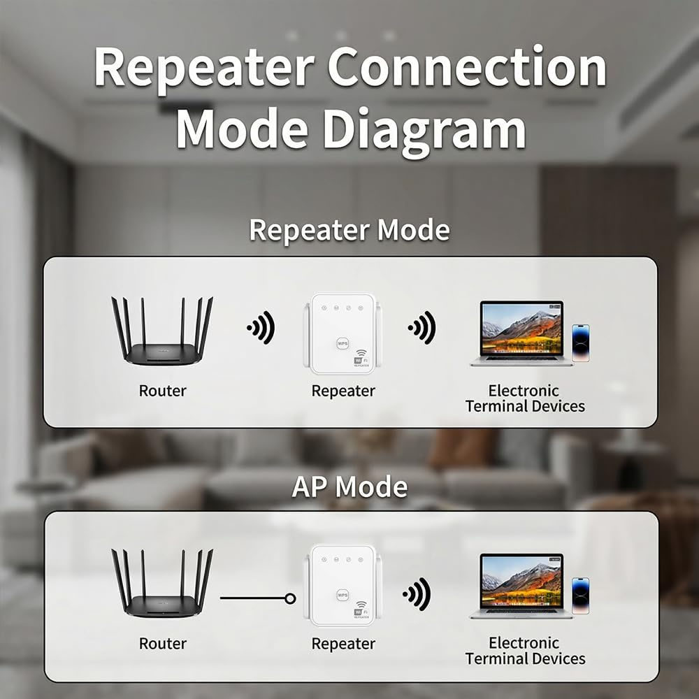Penguat Sinyal WiFi Baru 2026  - Hdmi Cable ulasan dan harga
