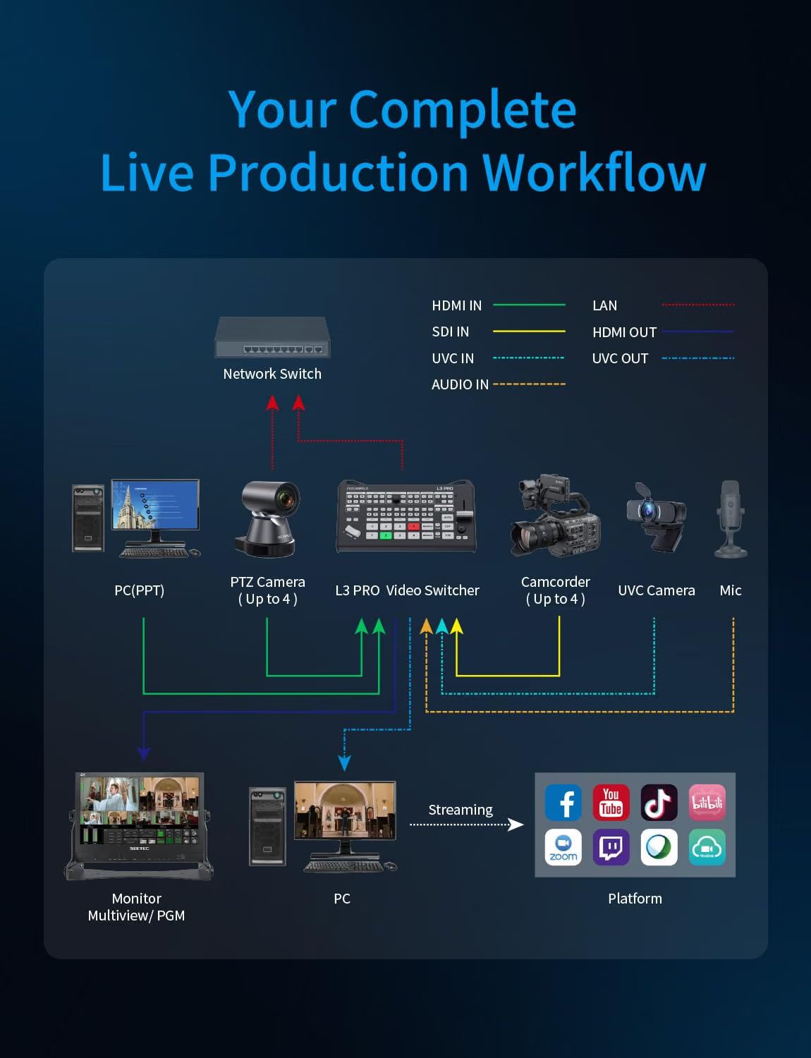 FEELWORLD L3 PRO, Mixer Pengal - Hdmi Cable ulasan dan harga